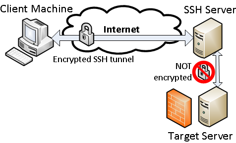 Dns Defined: A Beginners Guide To The Method It Works Dns Defined: A Beginners Guide To The Method It Works